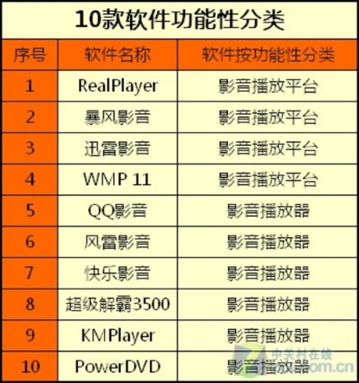 影音官方下载，专业说明评估_Elite_v1.849核心功能清单