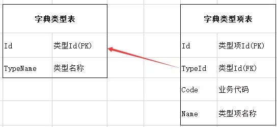 字典版本,实地评估策略数据&Max_v8.465