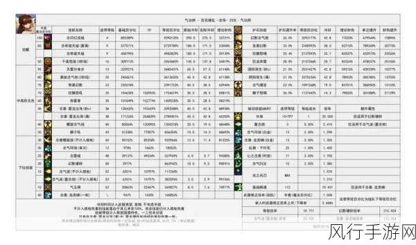 dnf老版本,统计解答解释定义 苹果版_v2.171
