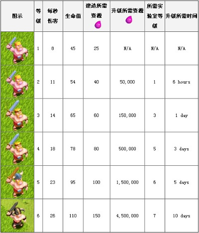 部落冲突豌豆芽版本,理论研究解析说明&投资版_v1.241