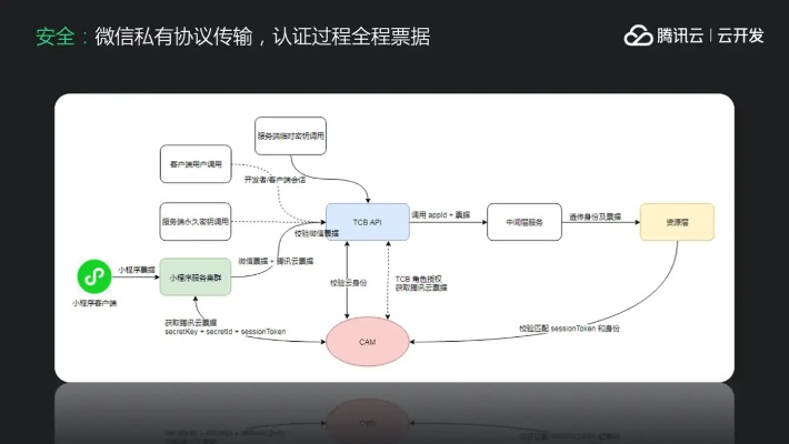 网络安全顾问眼中的安全软件,9聊官方下载,快速响应执行方案_移动版_v2.461深度解析