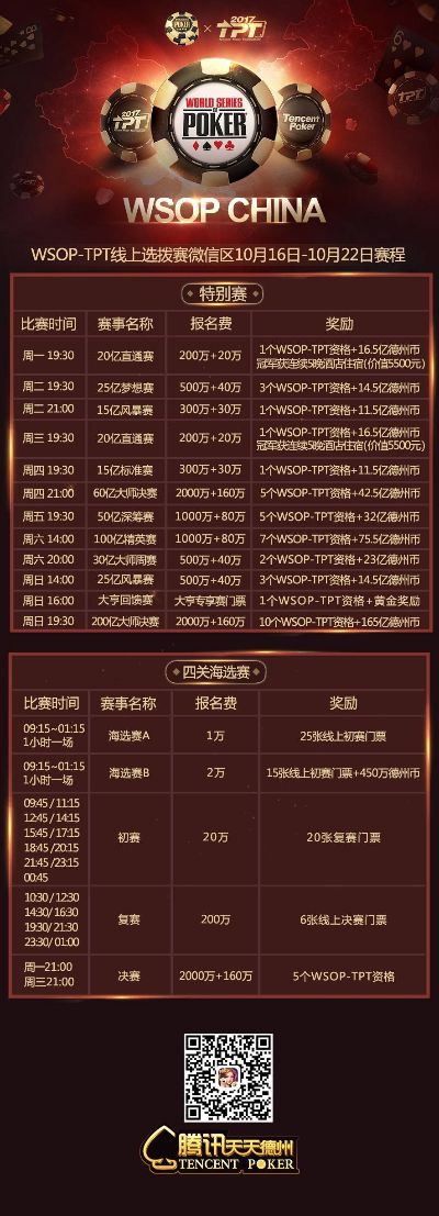 wsop官方下载,综合评估解析说明_QHD版_v4.539
