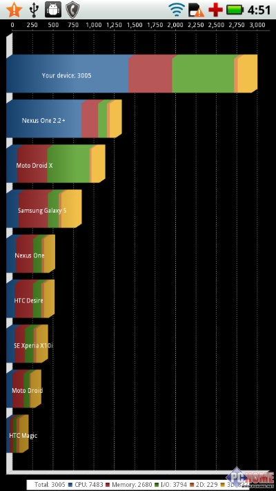 摩托罗拉官方底包下载,全面数据应用分析|专属版_v4.670