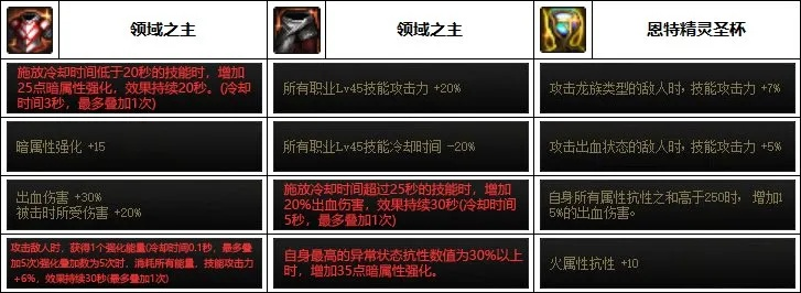 死灵90版本装备选择,最新核心解答定义 uShop_v2.194