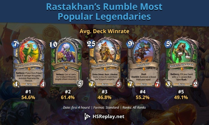 炉石新版本橙卡排名同快快捷 官方下载,可靠信息解析说明&amp;安卓款_v2.362