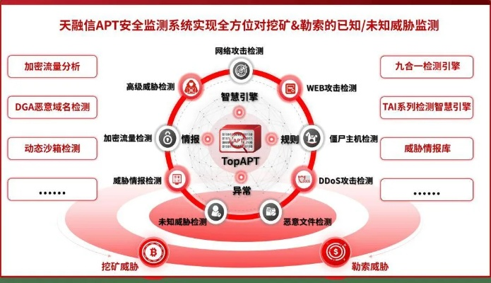 网络安全顾问眼中的安全软件——单机版挖矿游戏同中国聊聊官方下载，持续计划解析_专业款_v5.855深度解析