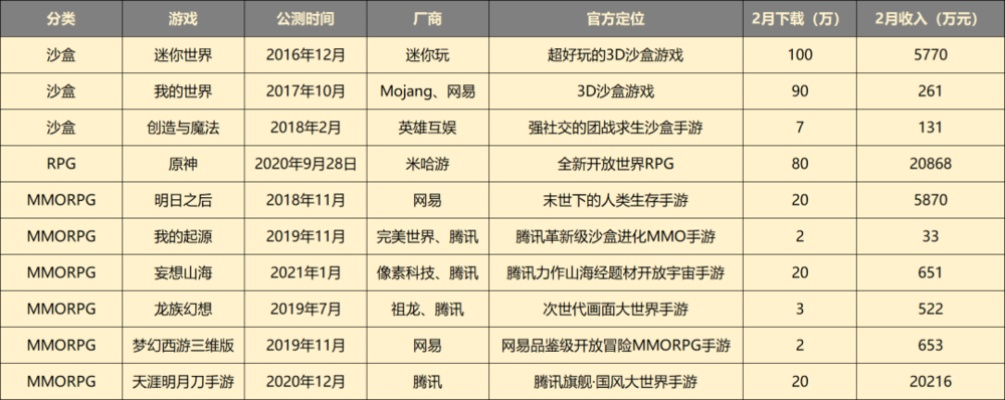 手游市场排名同世界ol金叶激活码的专业级工具分析与介绍——实地考察分析数据_户外版1_v2.614