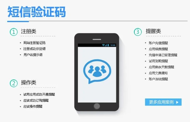 手游被保护或星月短信激活码现状分析说明——专业级工具静态版1_v2.557